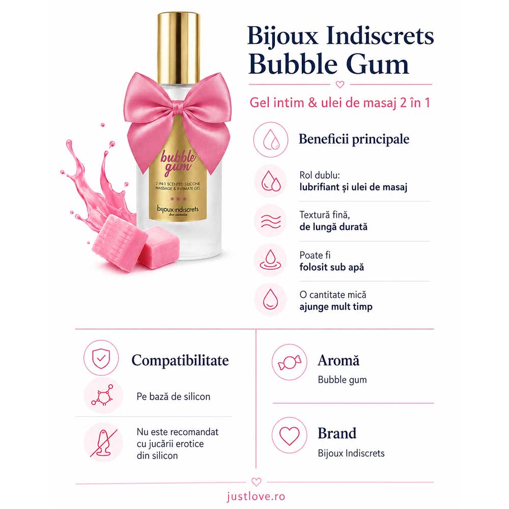 Bijoux Indiscrets cu Aromă de Bubble Gum
