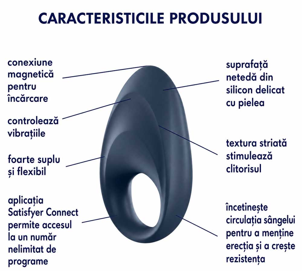 Inel din Silicon