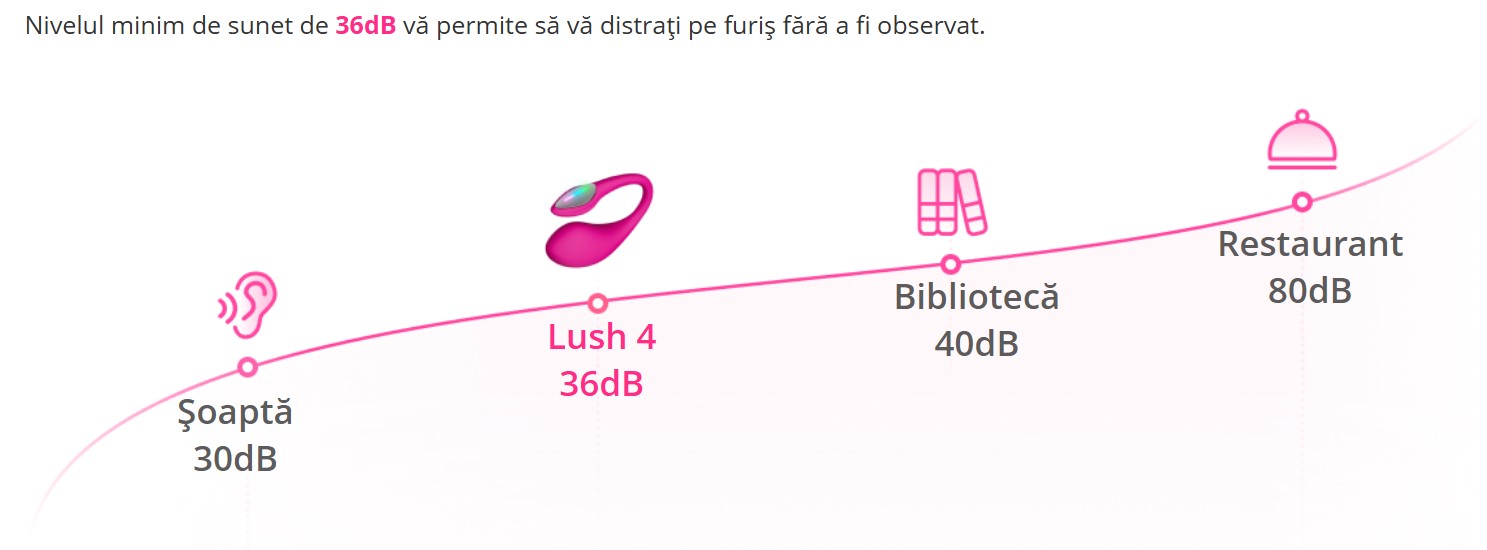 nivel-zgomot-lush-4