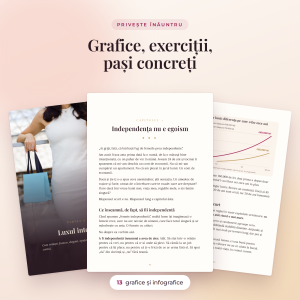 Pagini din ghid: grafice, exerciții și pași concreți